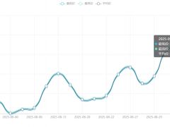 今日铜价(9月3日)长江现货铜价格走势图 ()