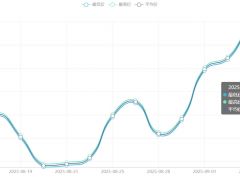 今日铜价(9月8日)长江现货铜价格走势图 ()