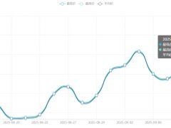 今日铜价(9月12日)长江现货铜价格走势图 ()