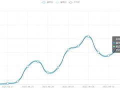 今日铜价(9月17日)长江现货铜价格走势图 ()