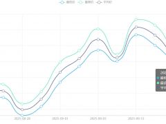 今日铜价(9月23日)上海现货铜价格走势图 ()