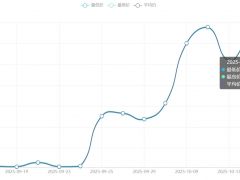 今日铜价(10月15日)长江现货铜价格走势图 ()