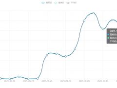 今日铜价(10月16日)长江现货铜价格走势图 ()