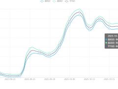 今日铜价(10月17日)上海现货铜价格走势图 ()