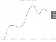 今日铜价(10月20日)长江现货铜价格走势图 ()