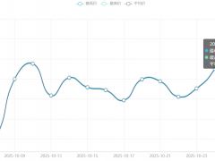 今日铜价(10月28日)长江现货铜价格走势图 ()