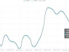 今日铜价(11月5日)长江现货铜价格走势图 ()