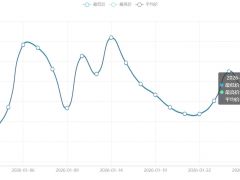 今日铜价(1月29日)长江现货铜价格走势图 ()